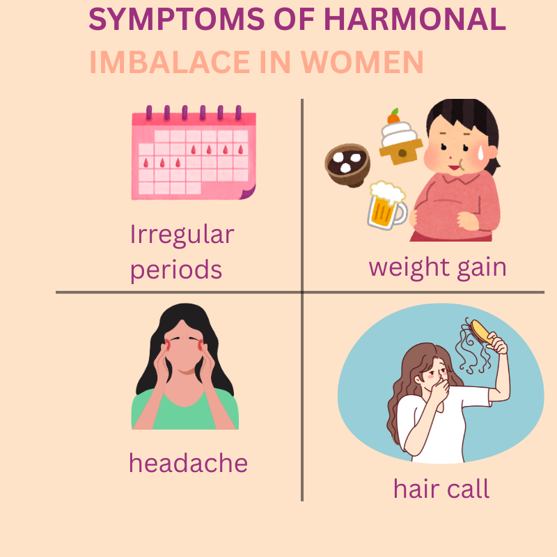 SYMPTOMS OF HARMONAL IMBALACE IN WOMEN