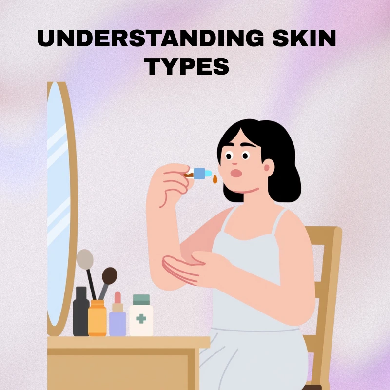identify your skim type